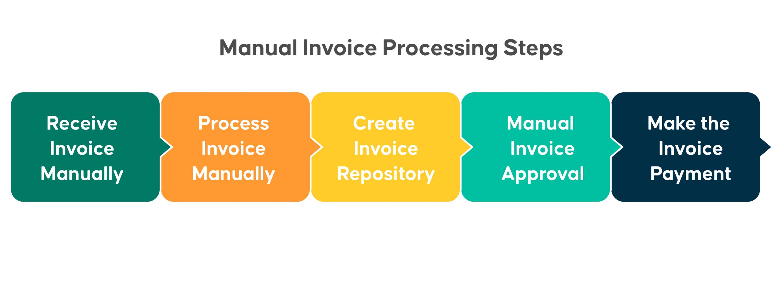 Invoice Matching Aavenir