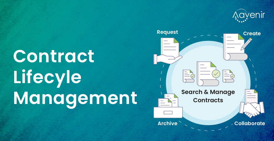 contract lifecycle management