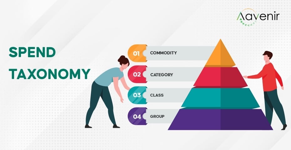 Spend Taxonomy