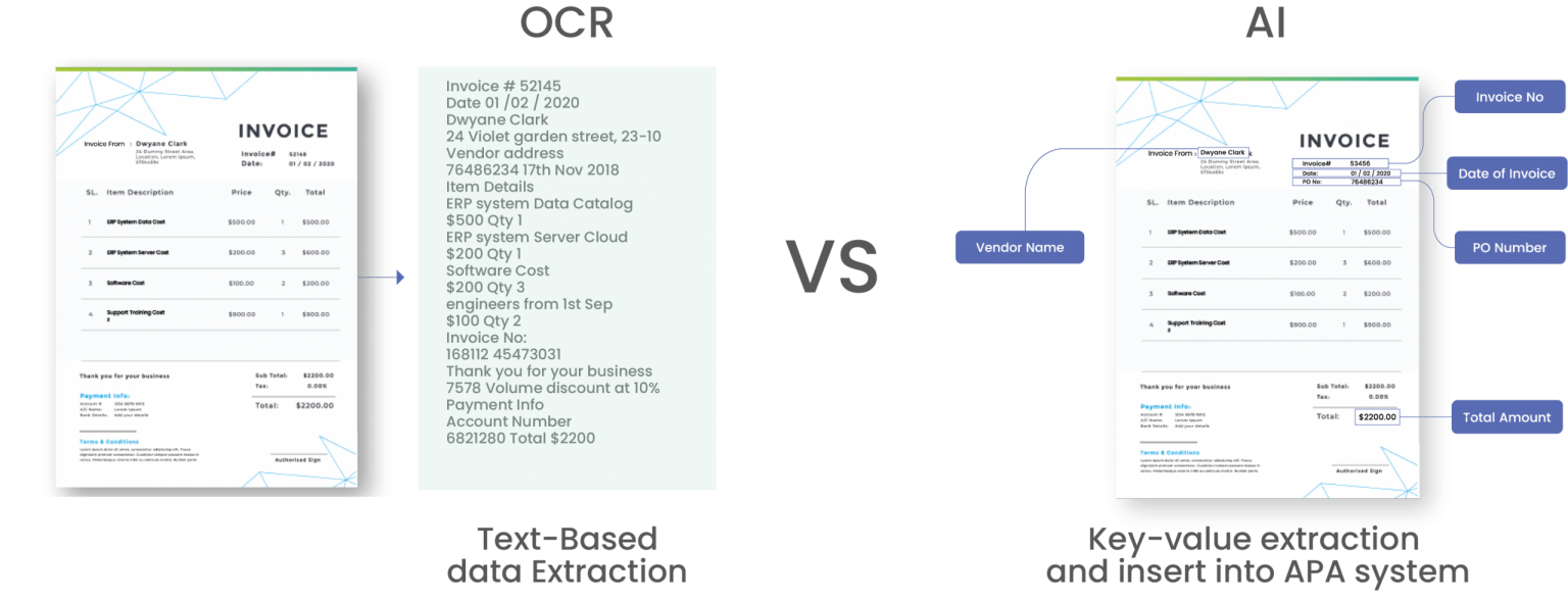 3 ways of AI-enabled Automated invoice processing | AI invoice automation