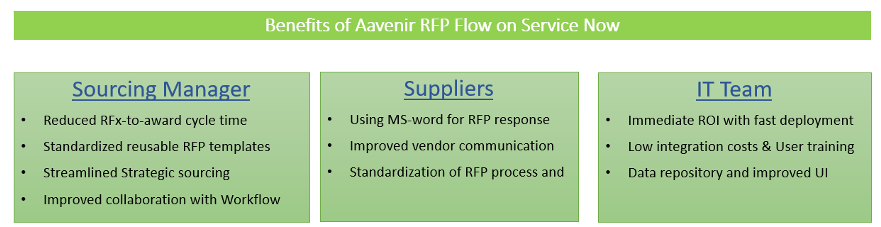 Procurement-Supplier-RFP-Software-Advantages
