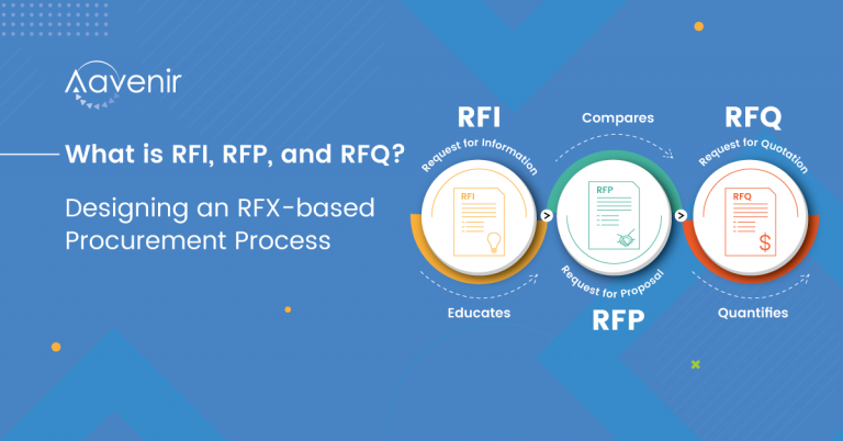 What is RFI, RFQ, and RFP?: An RFX Management in Procurement and Sourcing