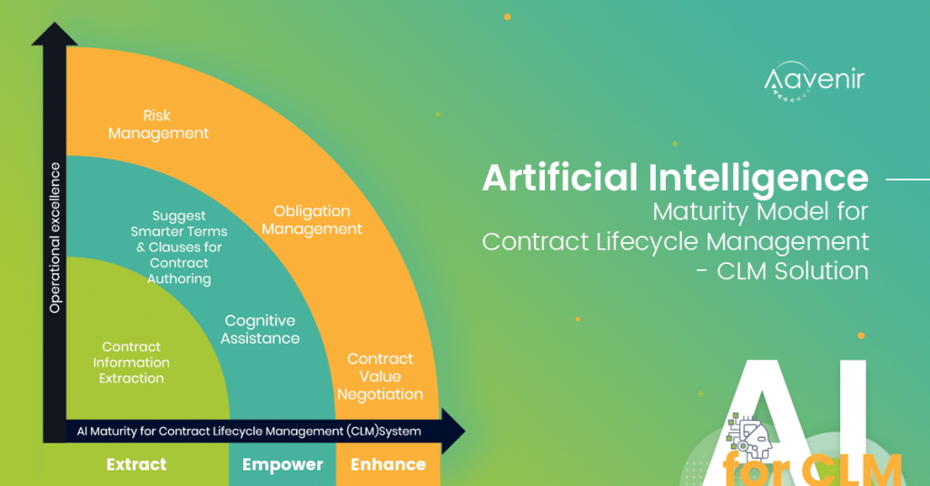 The Impact of Artificial Intelligence on Contract Management