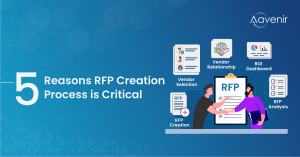 RFP creation process