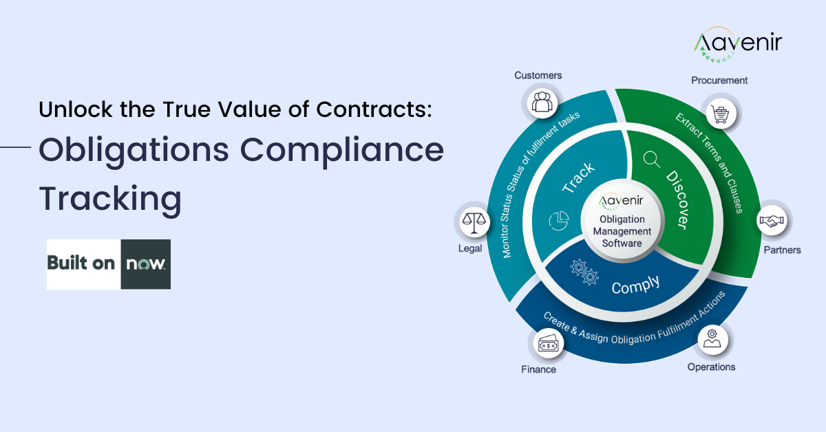 Contract Obligations Tracking and Compliance Management Software
