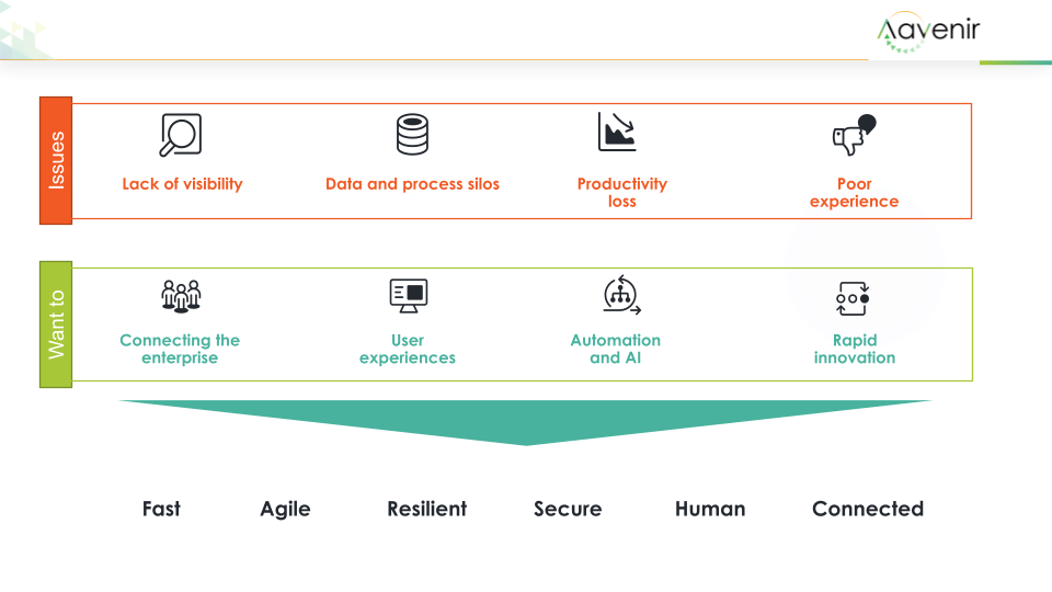 Accelerate strategic sourcing