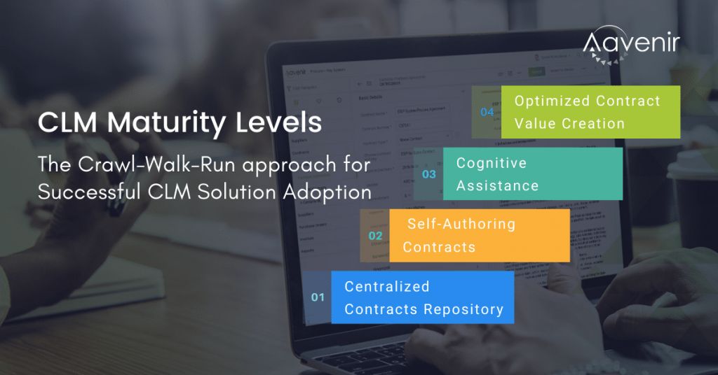 CLM Software Adoption Maturity Levels