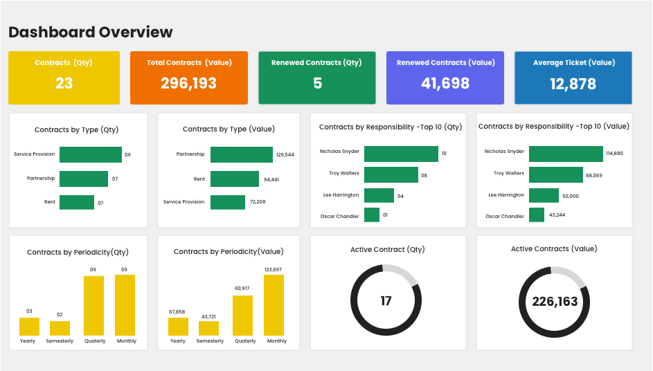 dashboard contract 1