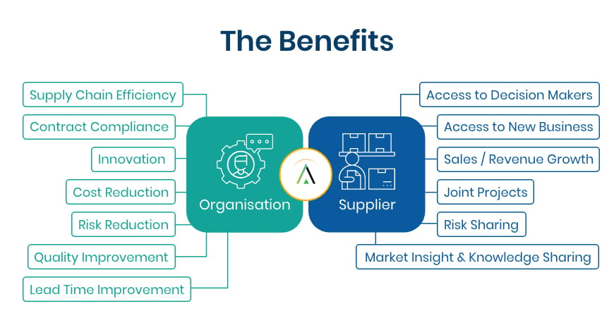 supplier relationship management