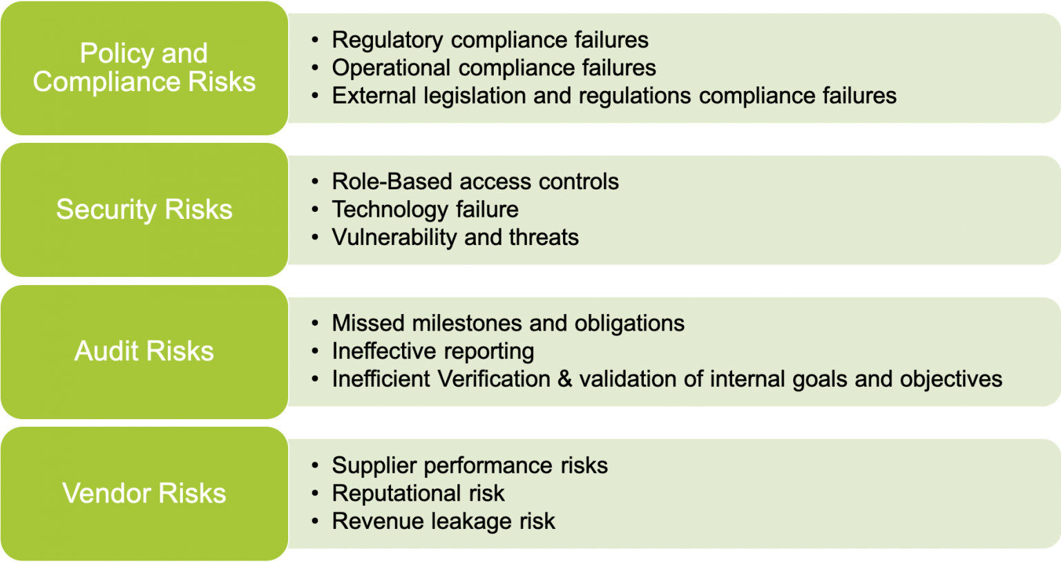 Contract obligation management | Post award contract management | Aavenir