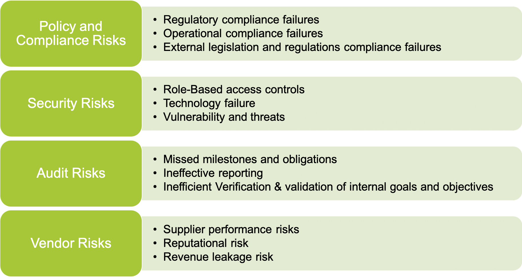 Contract obligation management | Post award contract management | Aavenir