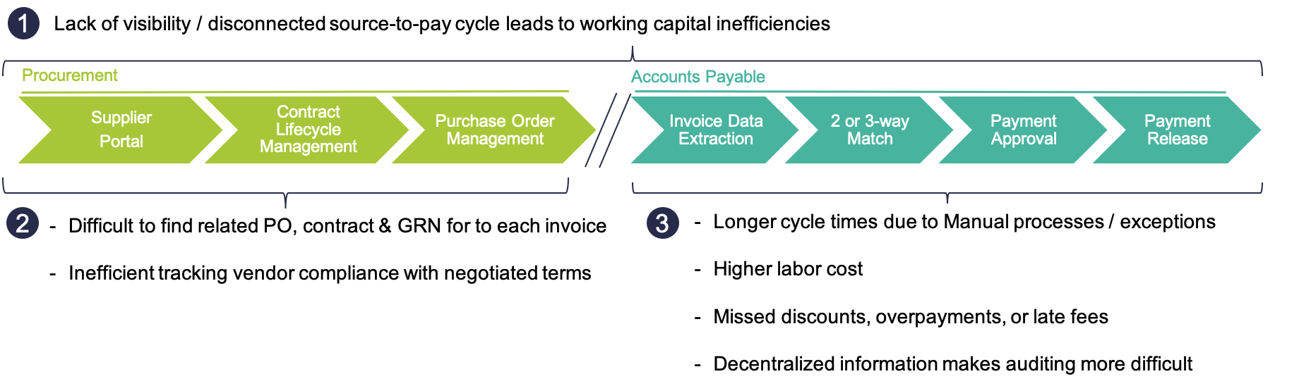 Procurement Accounts Payable Invoice Automation App | ServiceNow | Aavenir