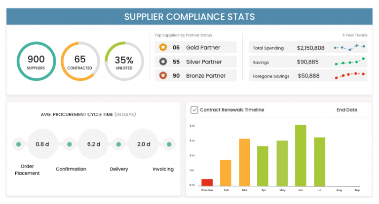 Contract Analytics Visual Dashboards | Aavenir