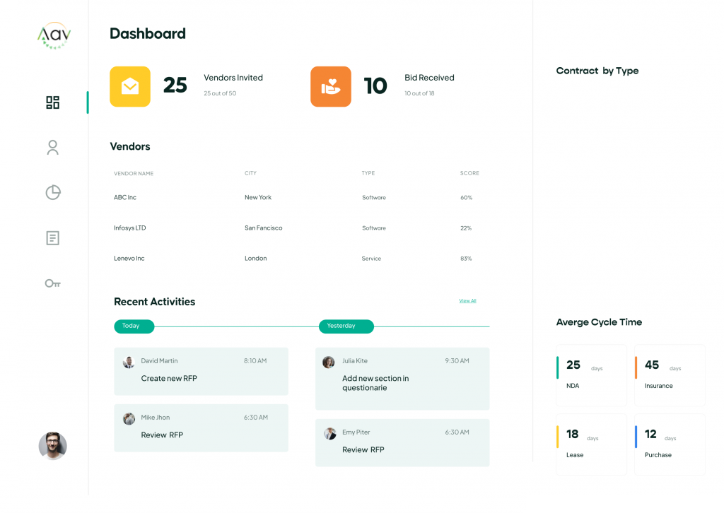 RFPflow dashboard category management