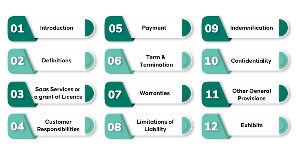 SaaS Contract Sections