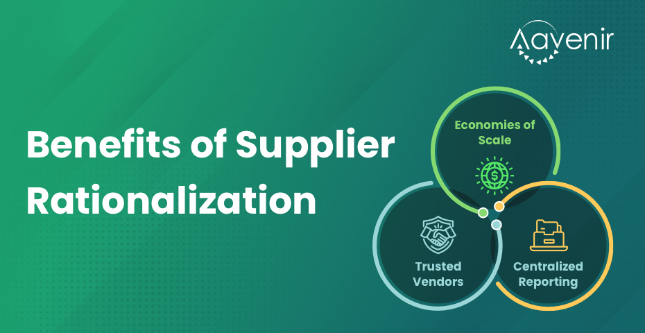 Supplier Rationalization 1