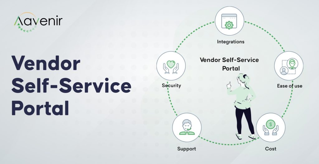 Vendor Self Service Portal Aavenir