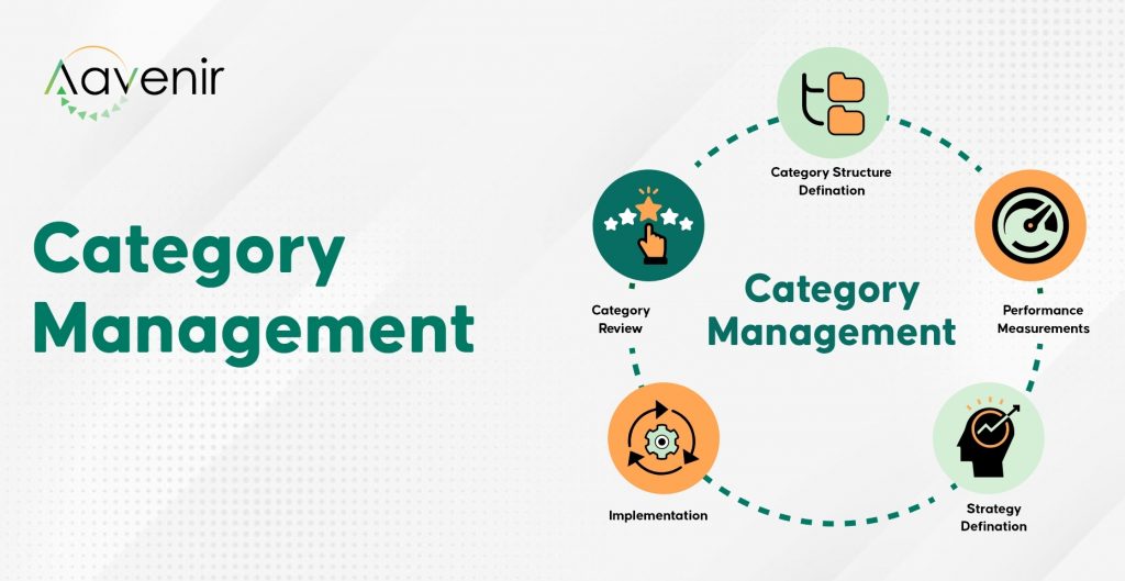 Category Management Aavenir