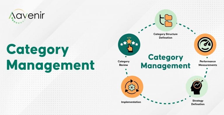 Category Management Aavenir category-management-aavenir