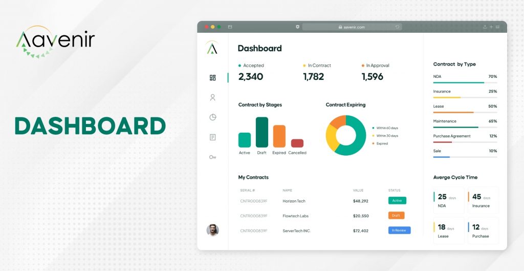 Dashboard Aavenir