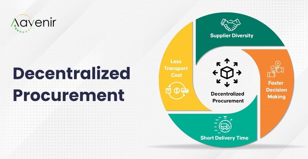 Decentralized Procurement