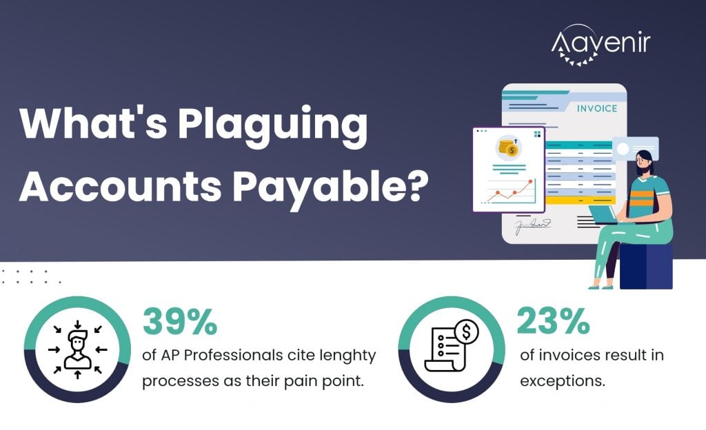 Accounts payable