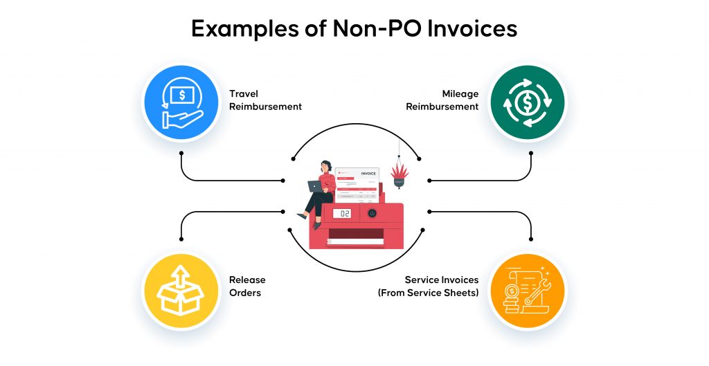 Example of Non PO Invoices
