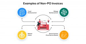 PO vs Non-PO Invoice Approval Software | ServiceNow | Aavenir Invoiceflow