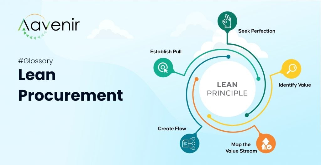 Lean Procurement 1