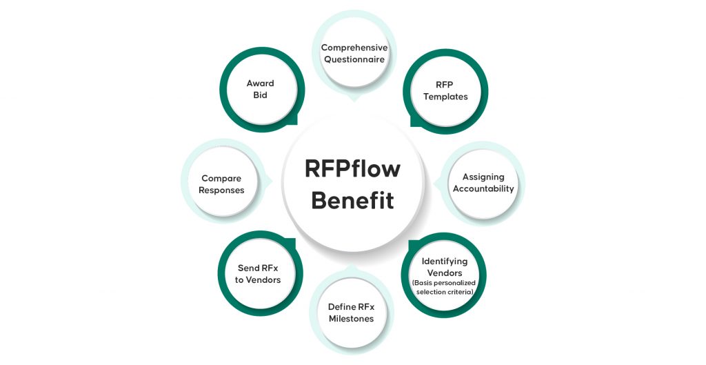 RFPflow-benefits
