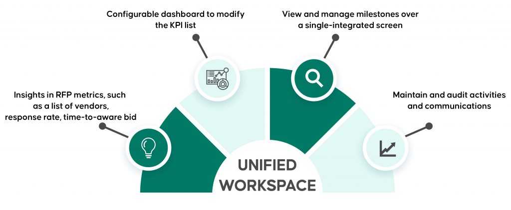 Unified-workspace