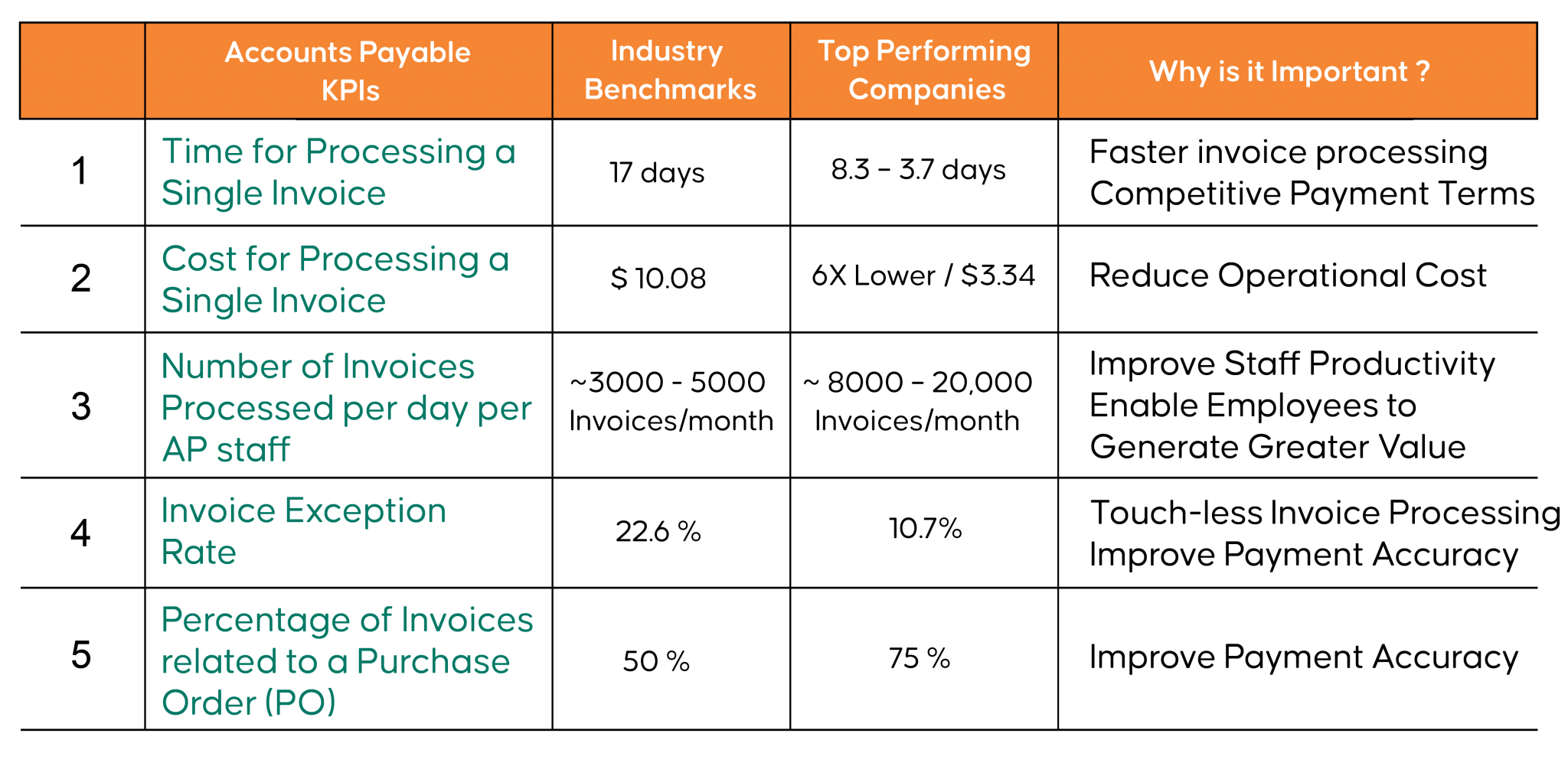 Accounts Payable KPIs Dashboard | AP Performance Measurement | Aavenir