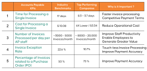 Accounts Payable KPIs Dashboard | AP Performance Measurement | Aavenir