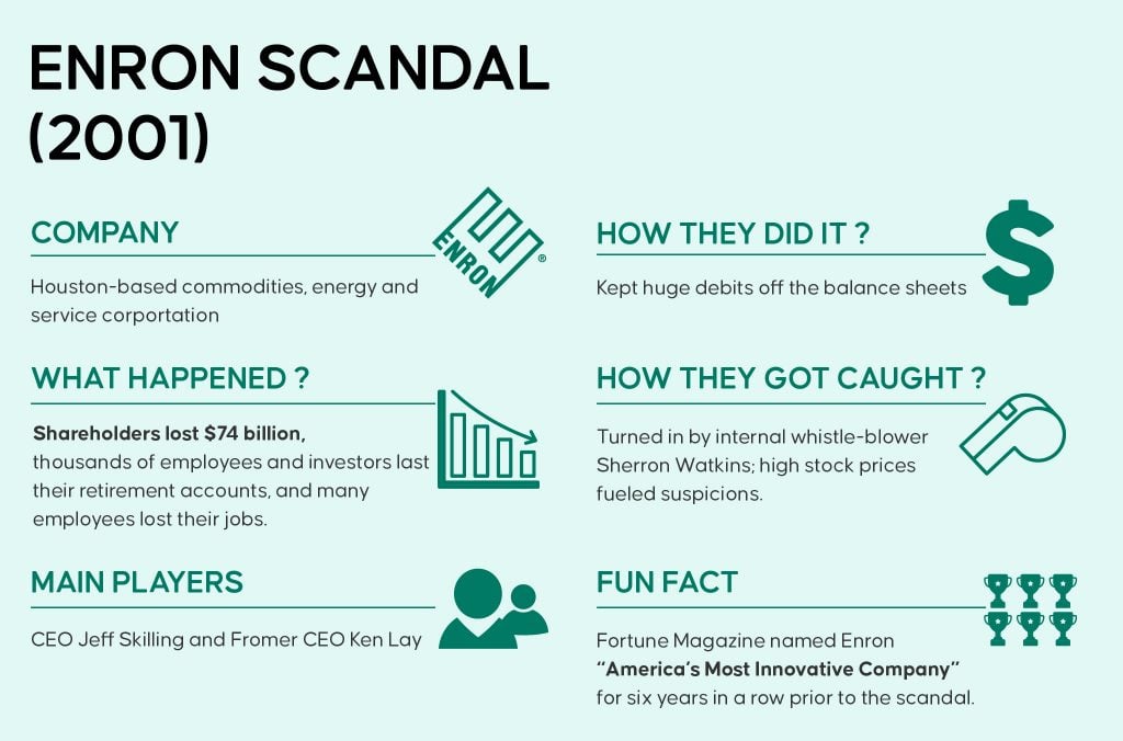 [Image: Enron-Scandal-2001-1024x676.jpg]