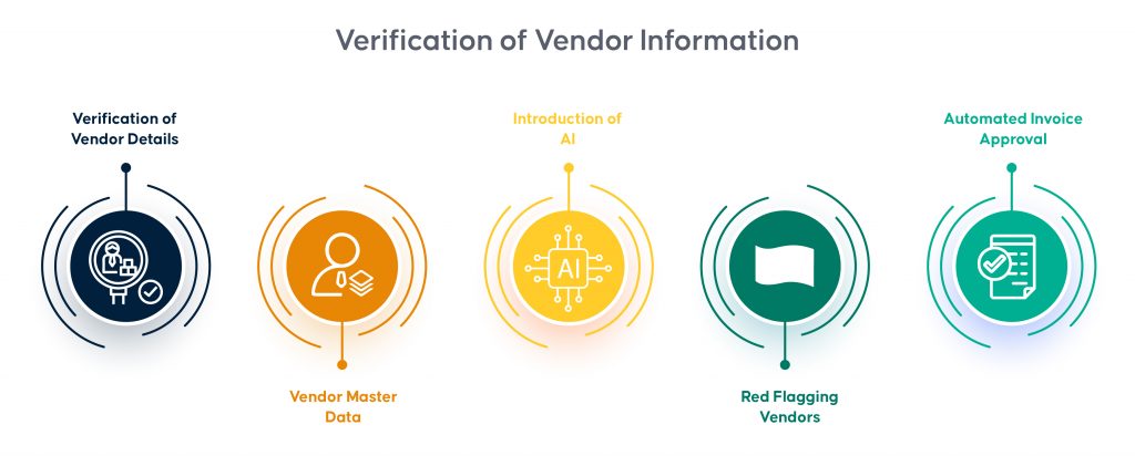 Tips for Verification of Vendor Information