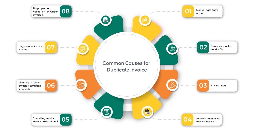 Top reasons that lead to Duplicate Invoices At a glance