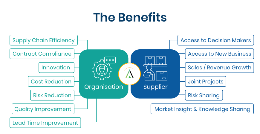 Benefits of Supplier Management