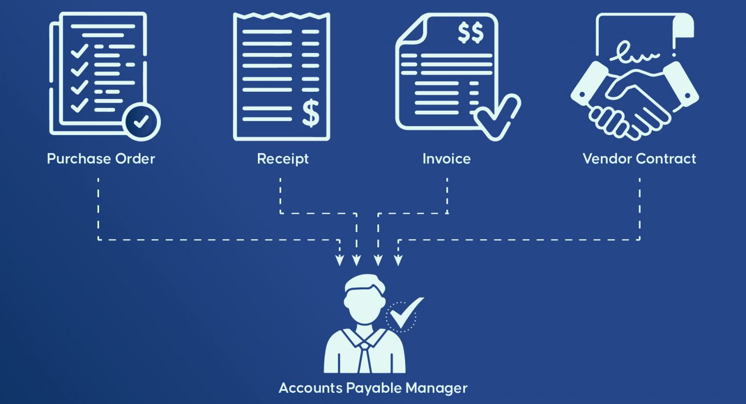 3-way-invoice-matching-invoice-data-validation-artificial