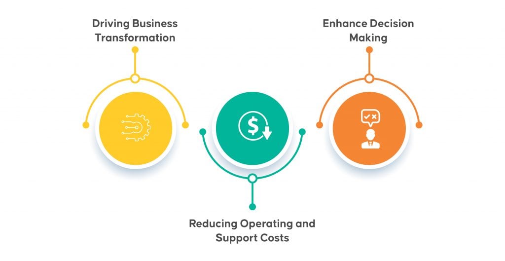 Digitalising Clearance Process for Seamless Offboarding