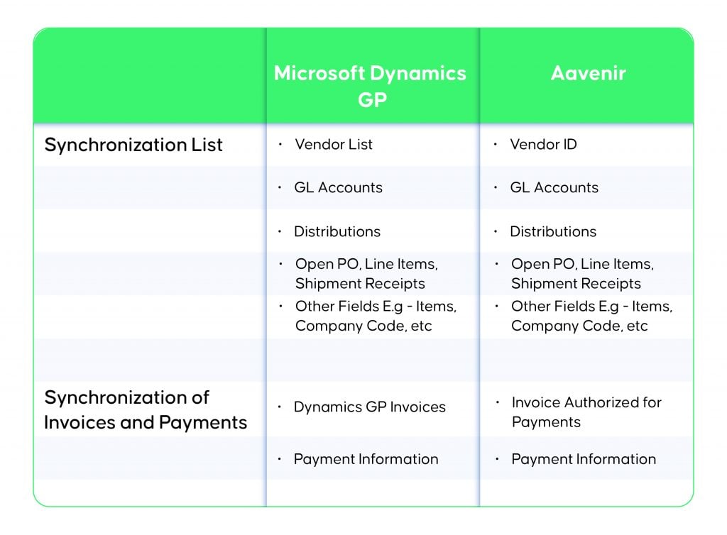 Centralized Invoice Processing Repository@4x-100