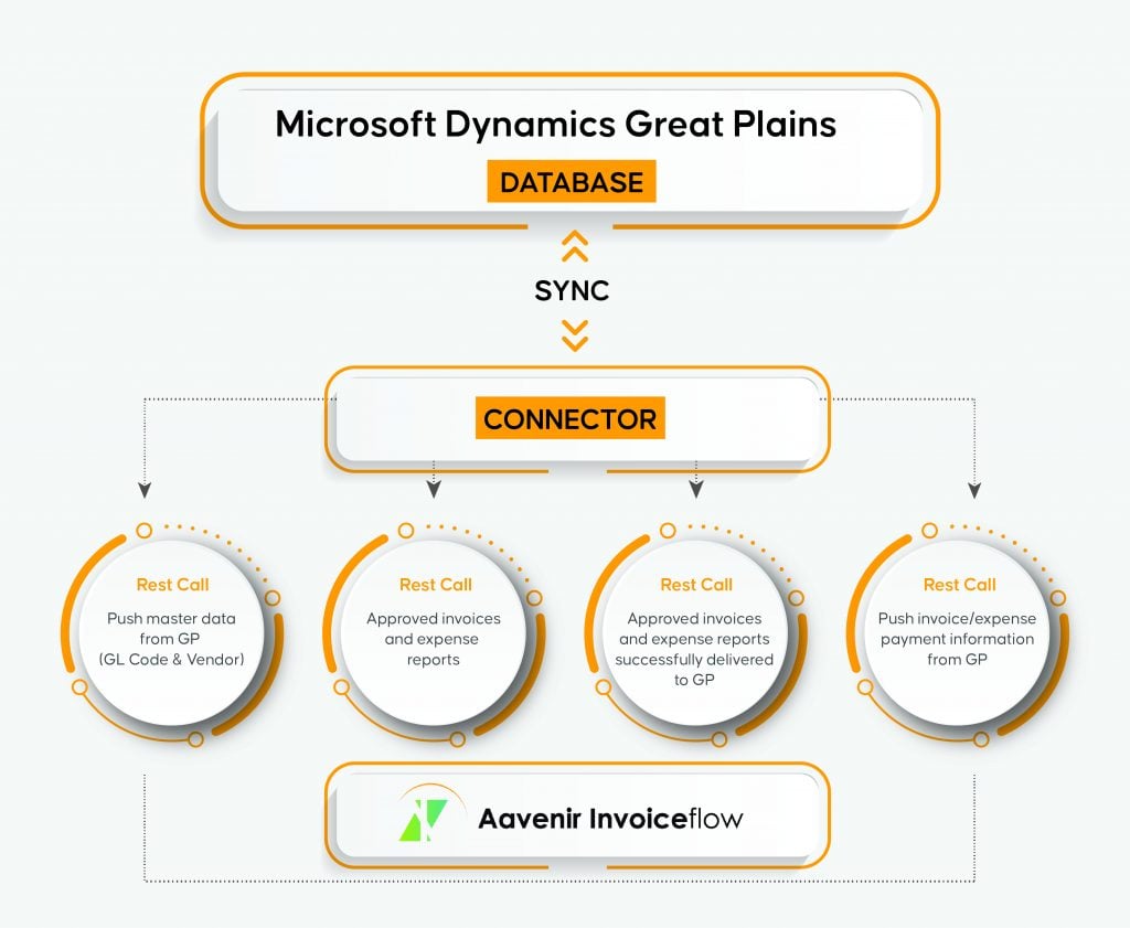 How to Integrate Microsoft