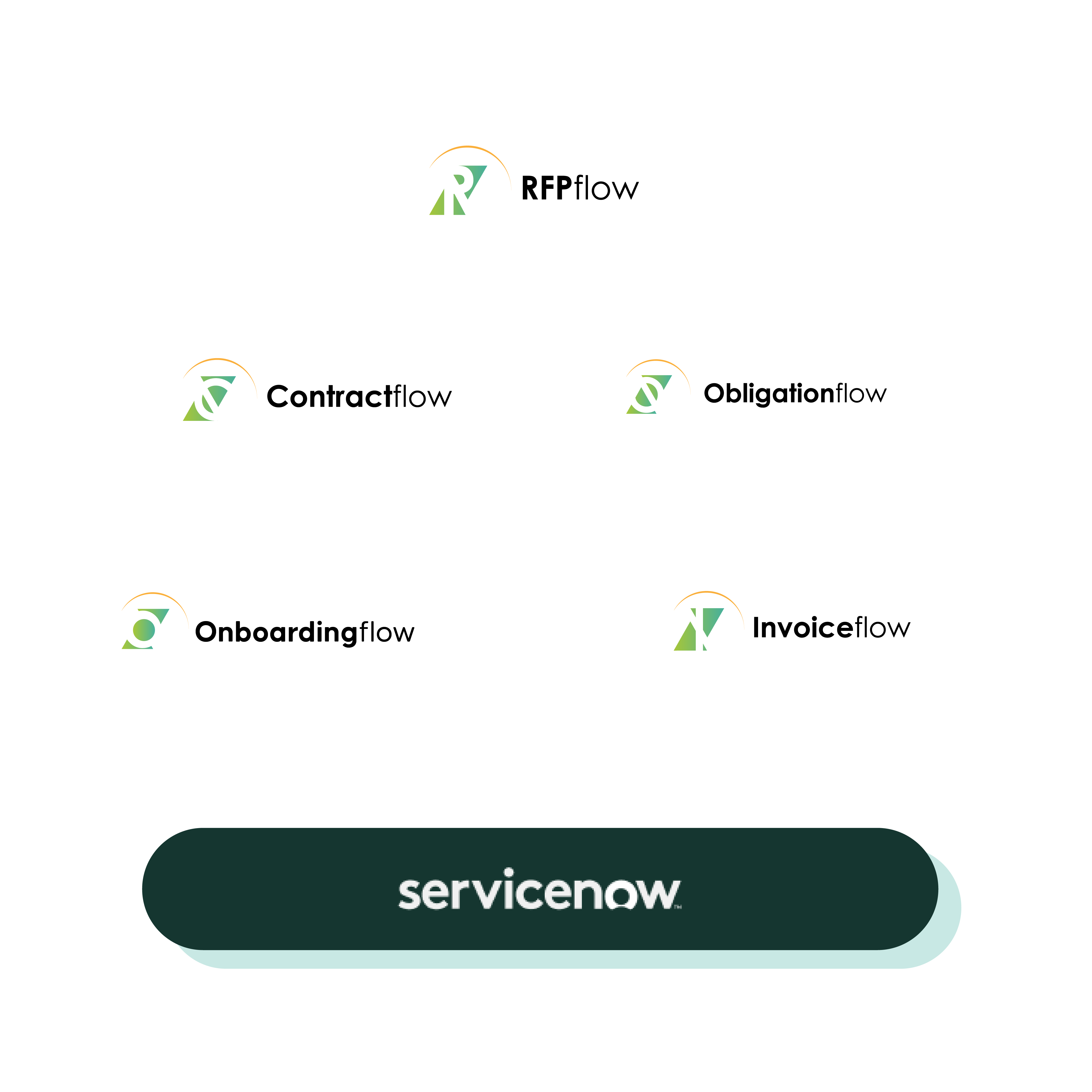 Aavenir Solutions on ServiceNow