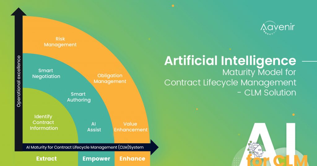 Artificial Intelligence features contract management legal tech