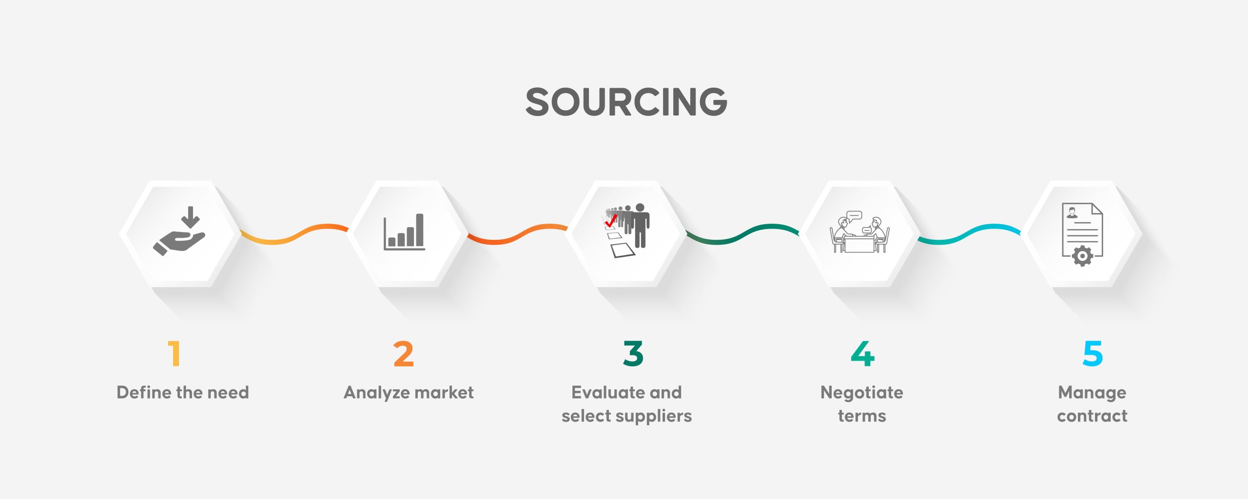 Why Does Your Team Need Automated Strategic Sourcing? | Aavenir