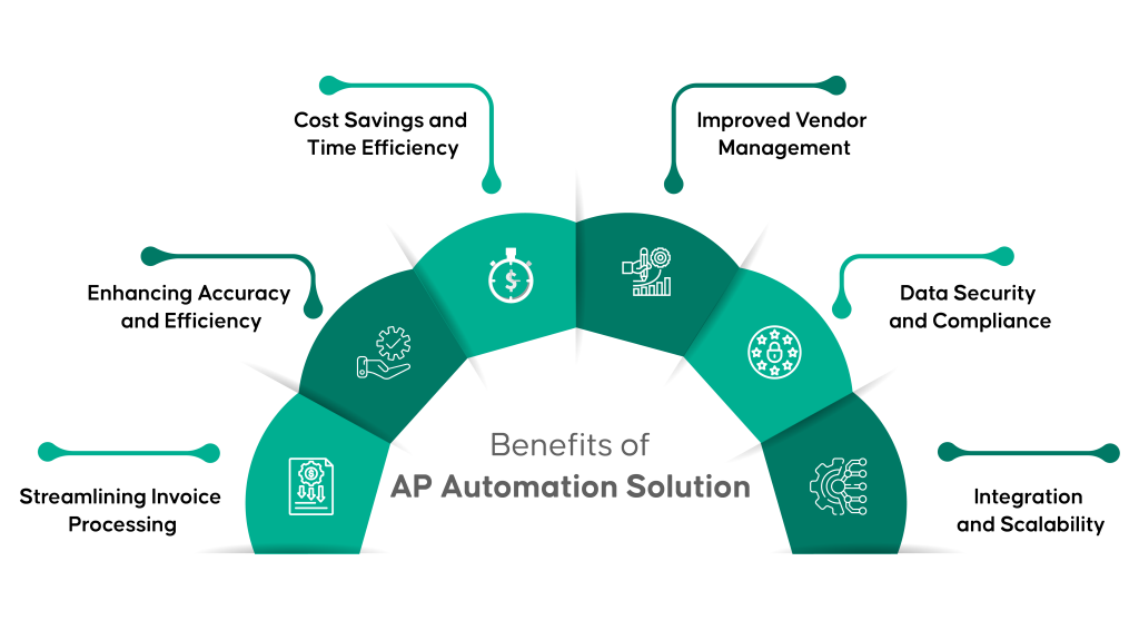 Features AP Automation Software