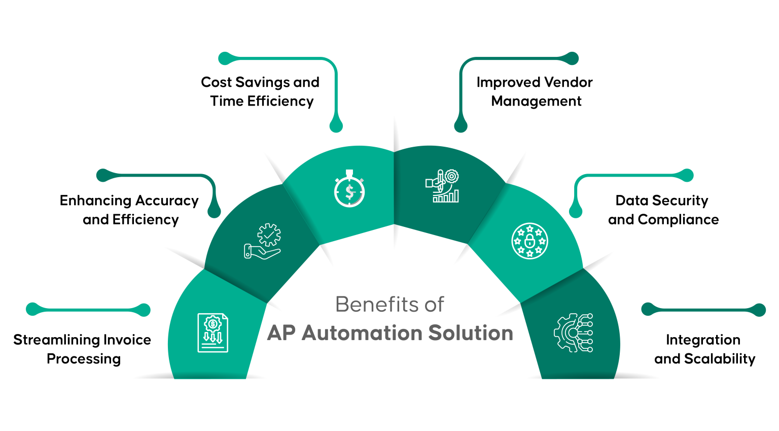 Discover The Top Features Of Accounts Payable Automation Software Aavenir   Features AP Automation Software 1536x849 