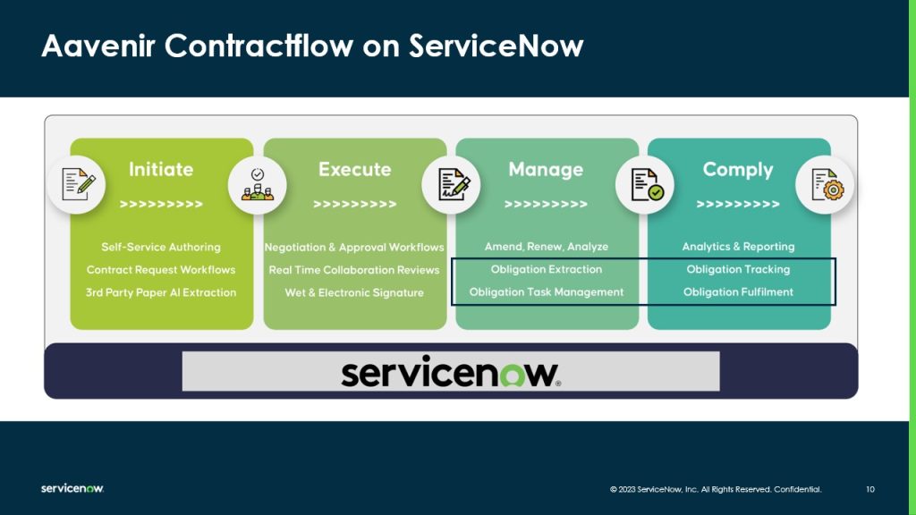 Aavenir Contractflow on ServiceNow
