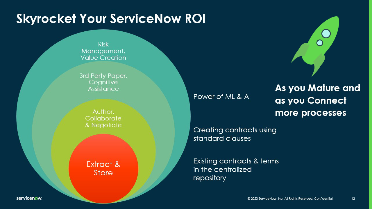 Unlock The Contract Potential On ServiceNow With Best Practices From ...