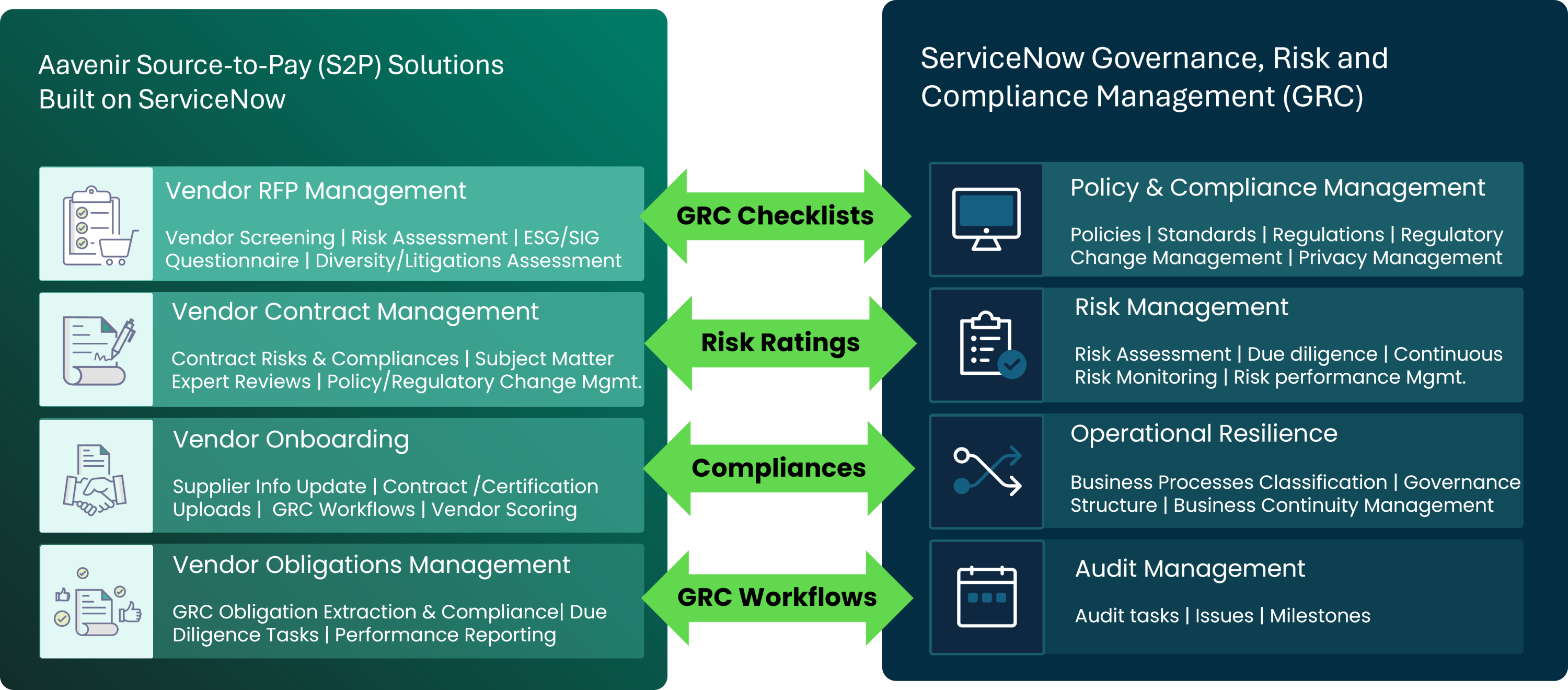 ServiceNow GRC Meets Aavenir Source-to-Pay: Implementing Real-time ...