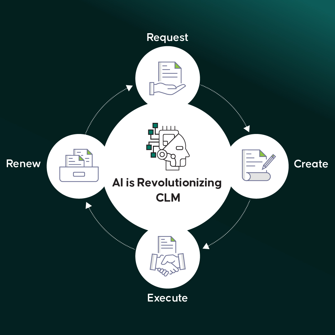 AI in CLM